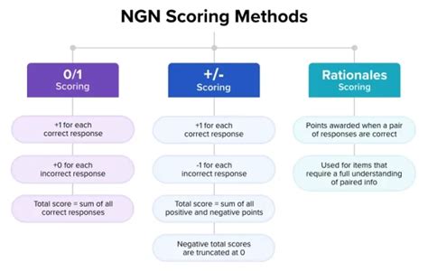 chances of passing nclex with 85 questions|Next Generation NCLEX® Scoring and Pass Rate Data .